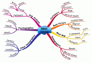 ideal-customer-image usingmindmaps.com